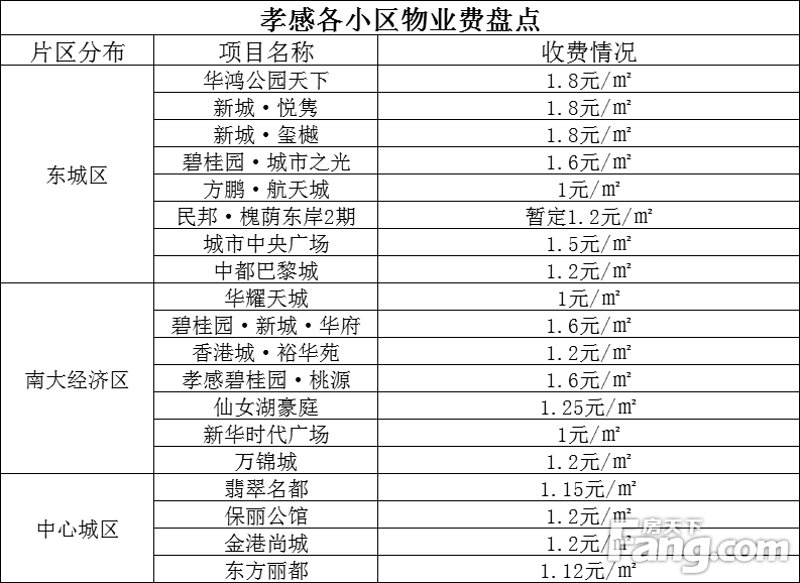 孝感物业
